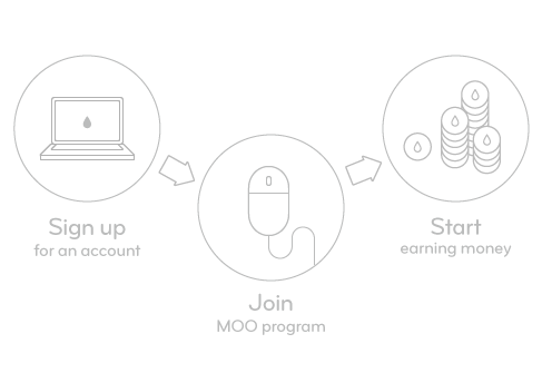 Sign up to the MOO Affiliate Program